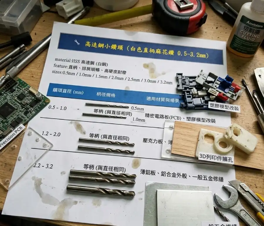 HSS高速鋼微型直柄麻花鑽頭0.5-3.2mm規格對照與應用